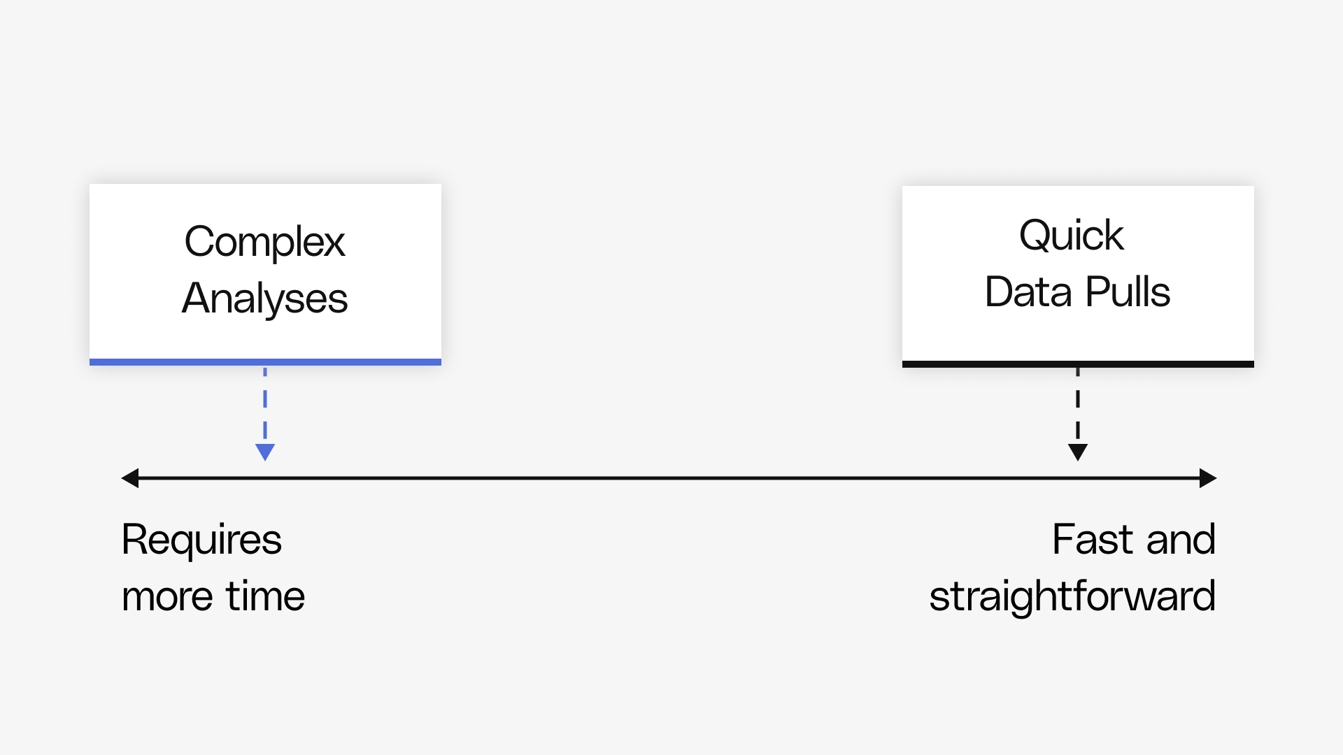 Advanced Data Diagnostics - Planning Effective Analysis - Reforge
