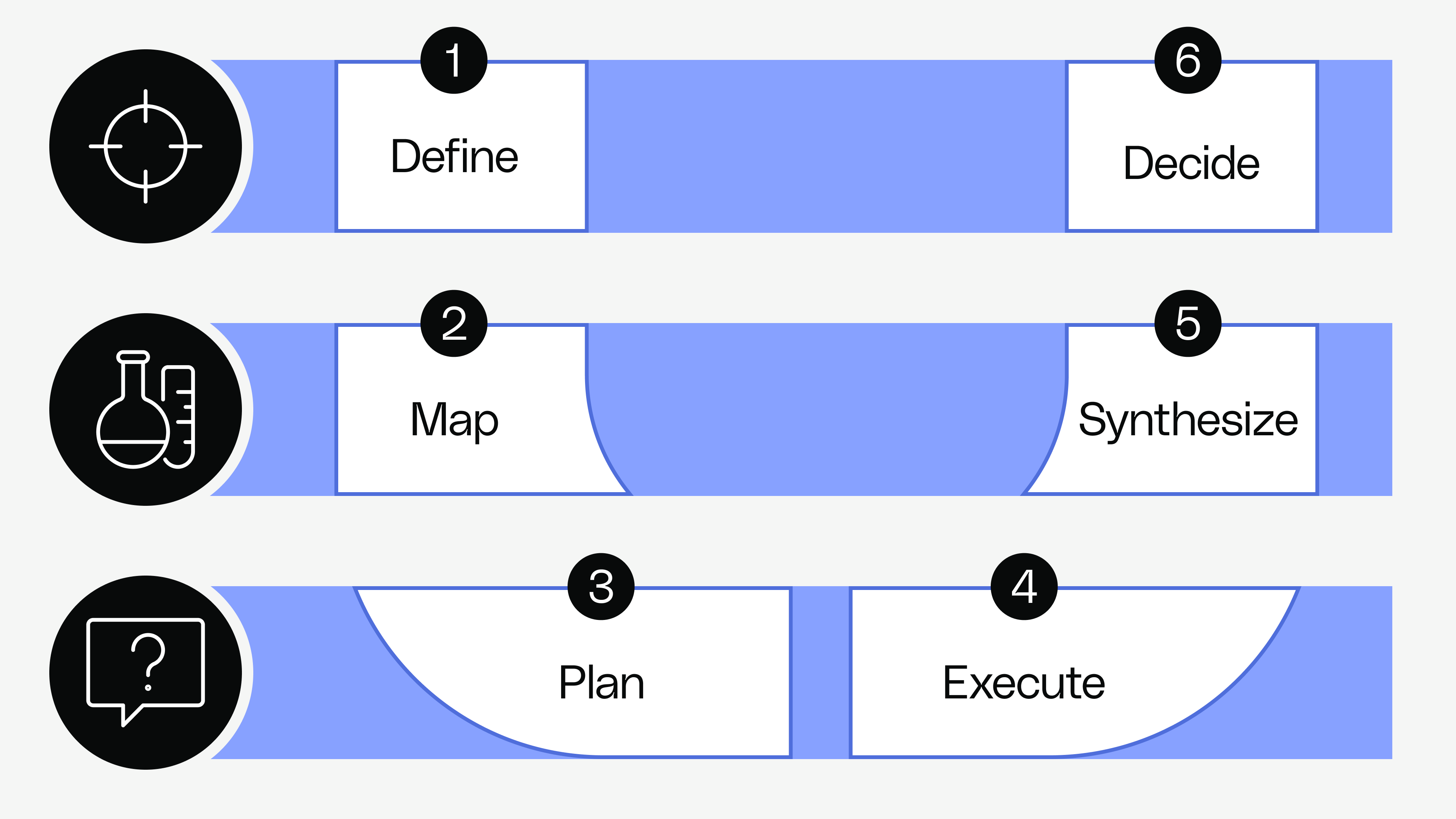 Introduction To User Insights - The User Insights Process - Reforge