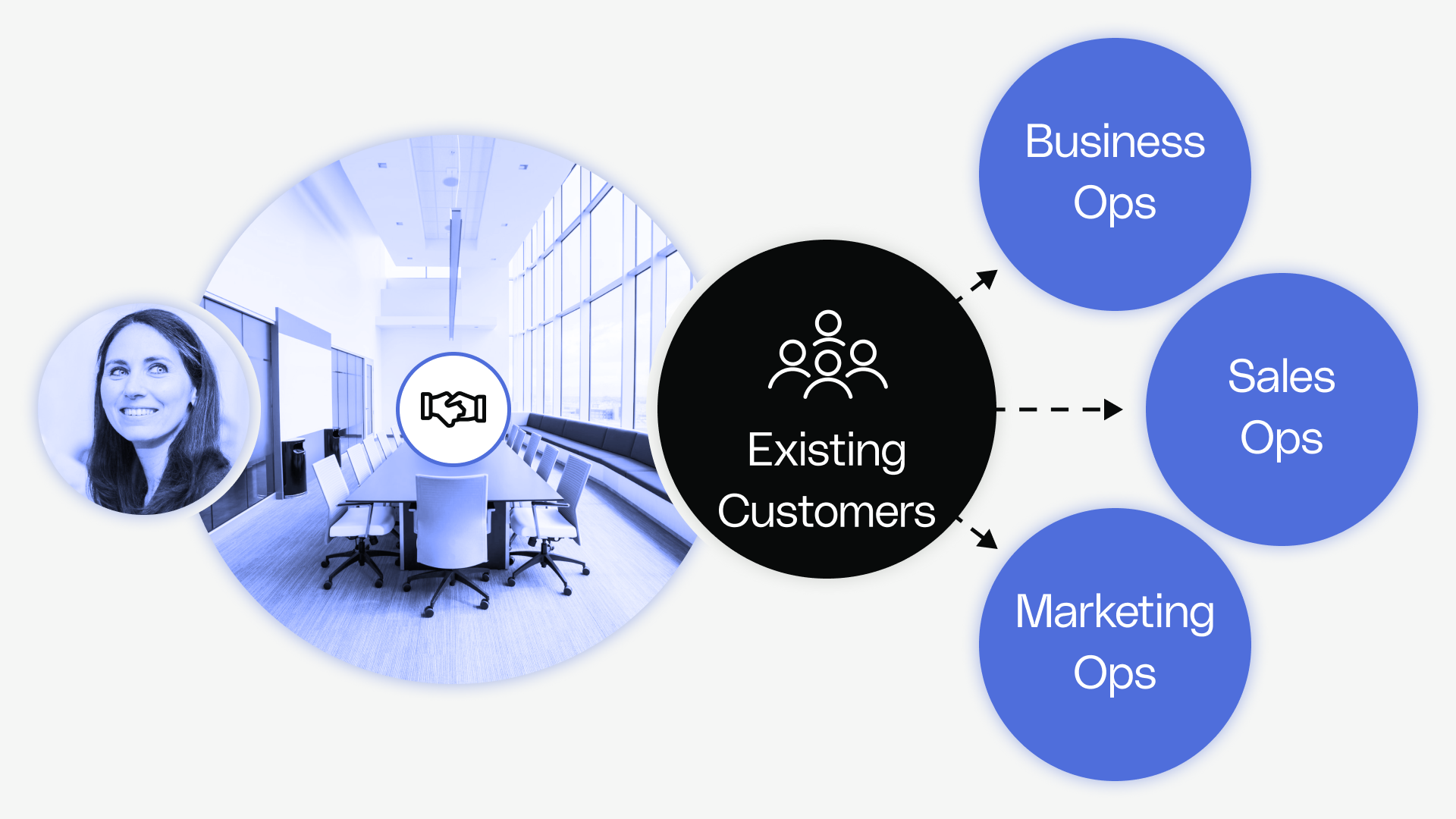 Positioning and Messaging - Conducting Effective Research - Reforge