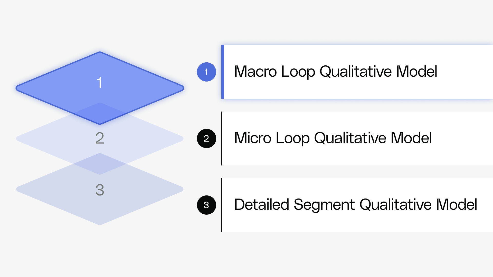 Defining Your Growth Model - Mapping Your Macro Growth Loops - Reforge