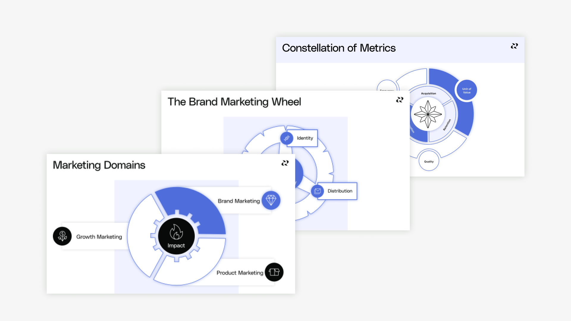 Brand Marketing - Module Recap: Brand Marketing - Reforge